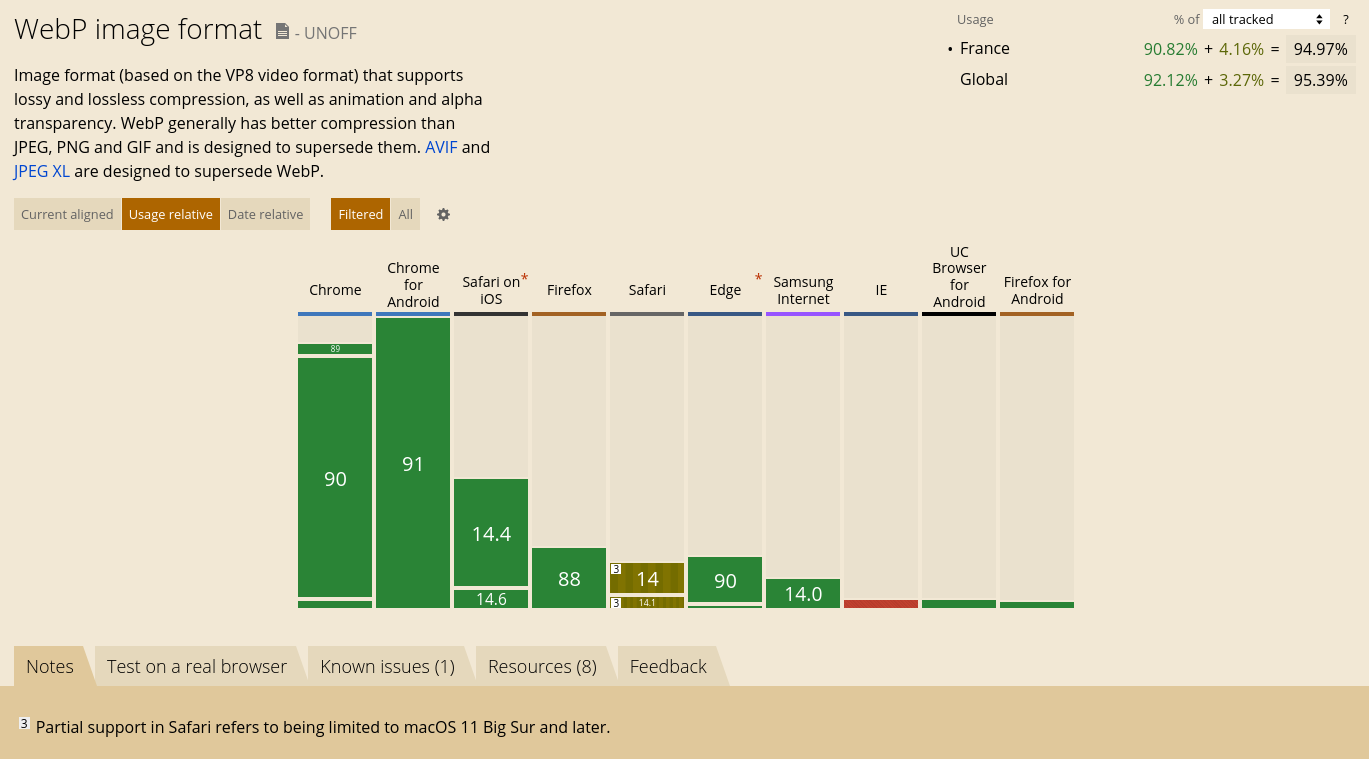 Tableau compatibilité WebP