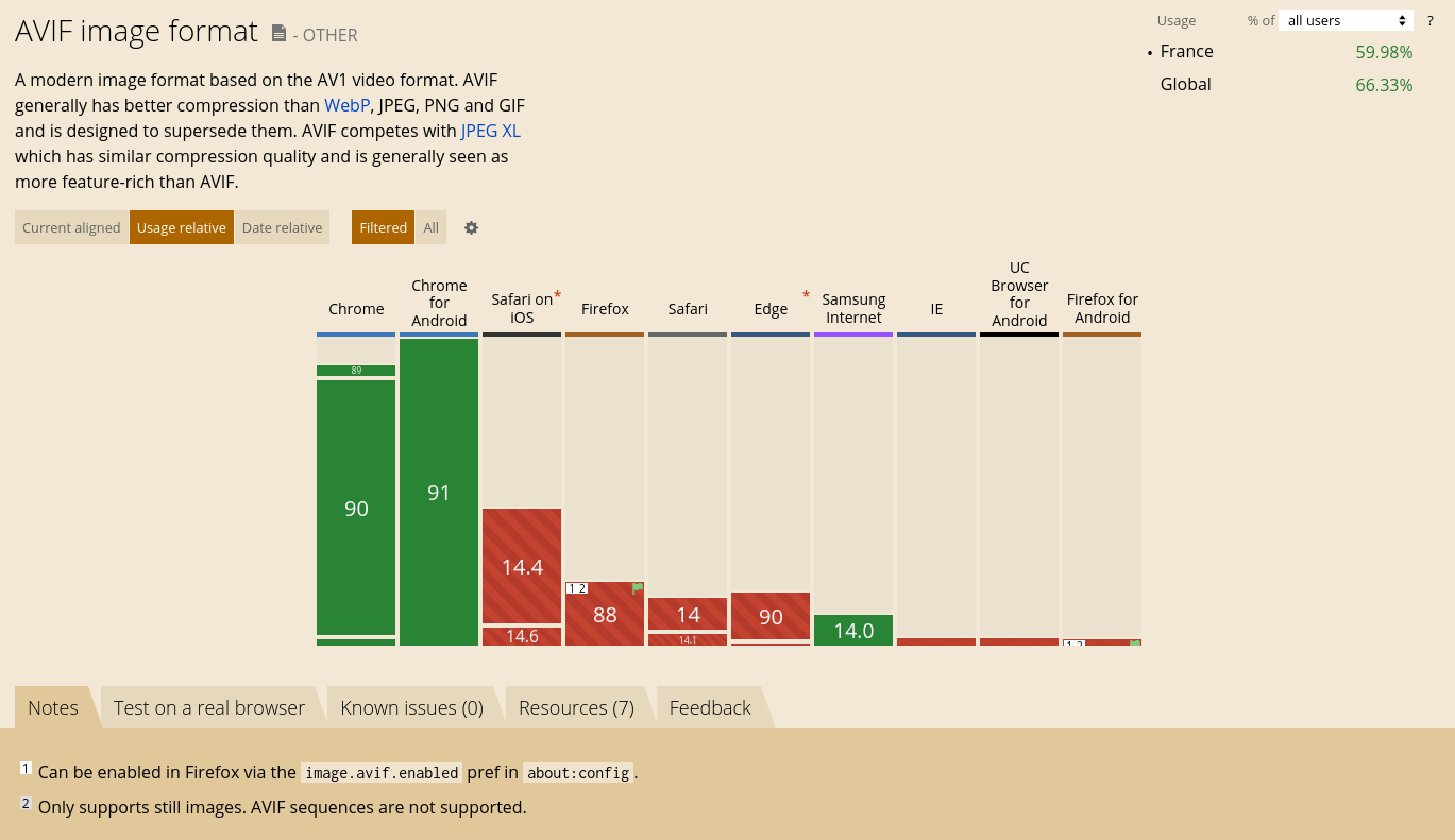 Tableau compatibilité AVIF