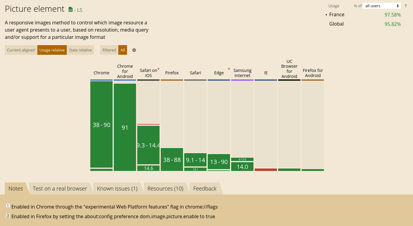Tableau compatibilité Picture