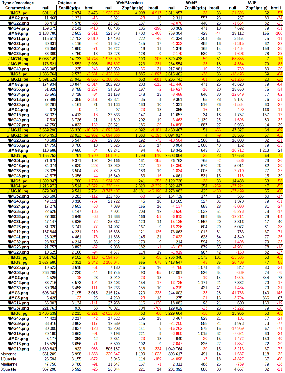 Resultat en delta